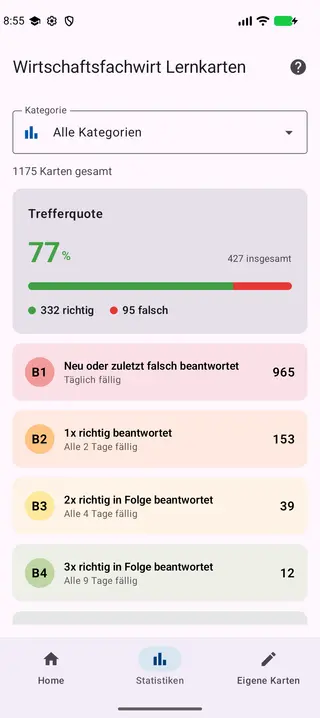 Statistik-Screen der App mit der Verteilung der Karten über die fünf Leitner-Boxen